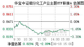 012537基金盘中实时估值图
