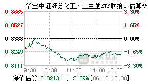 012538基金盘中实时估值图