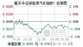 012544基金盘中实时估值图
