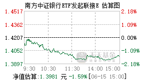 012547基金盘中实时估值图