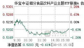 012548基金盘中实时估值图
