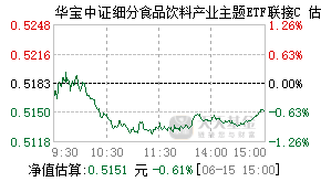 012549基金盘中实时估值图