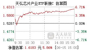 012553基金盘中实时估值图