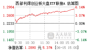012554基金盘中实时估值图
