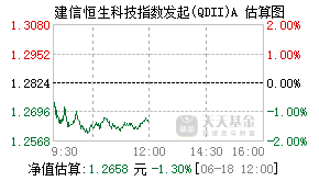 012570基金盘中实时估值图