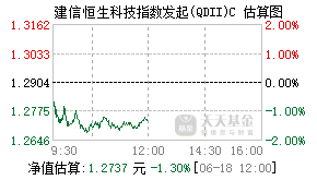 012571基金盘中实时估值图