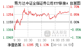 012590基金盘中实时估值图