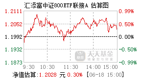 012596基金盘中实时估值图