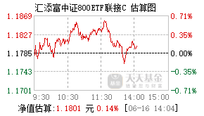 012597基金盘中实时估值图