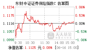 012606基金盘中实时估值图
