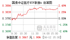 012634基金盘中实时估值图