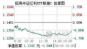 012644基金盘中实时估值图