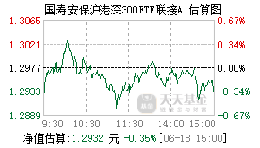 012663基金盘中实时估值图