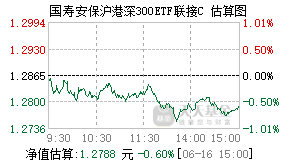 012664基金盘中实时估值图