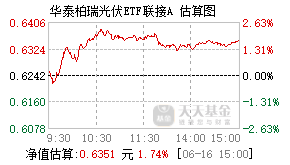 012679基金盘中实时估值图