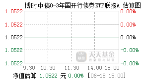 012692基金盘中实时估值图
