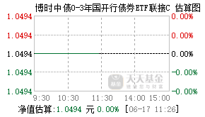 012693基金盘中实时估值图