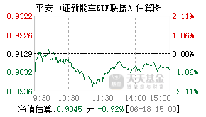 012698基金盘中实时估值图