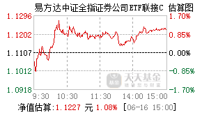 012700基金盘中实时估值图