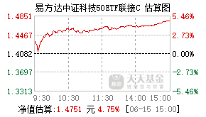 012718基金盘中实时估值图