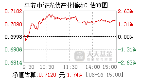 012723基金盘中实时估值图