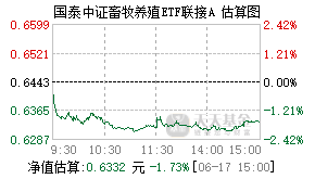 012724基金盘中实时估值图