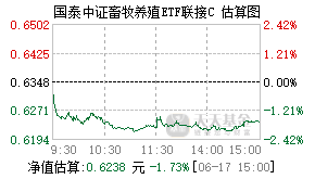 012725基金盘中实时估值图
