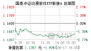 012728基金盘中实时估值图