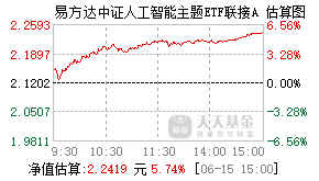 012733基金盘中实时估值图