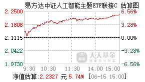 012734基金盘中实时估值图