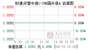 012735基金盘中实时估值图