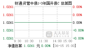 012736基金盘中实时估值图