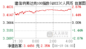 012752基金盘中实时估值图