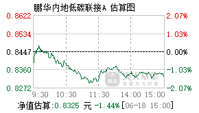 012754基金盘中实时估值图