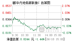 012755基金盘中实时估值图