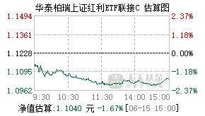 012762基金盘中实时估值图