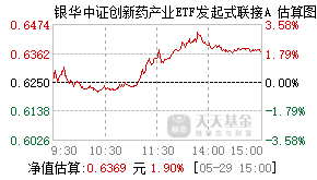 012781基金盘中实时估值图