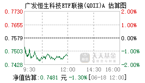 012804基金盘中实时估值图