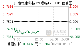 012805基金盘中实时估值图
