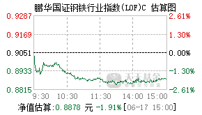 012810基金盘中实时估值图