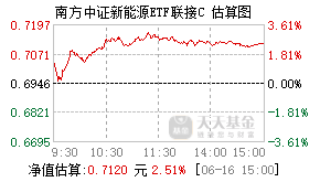 012832基金盘中实时估值图