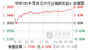 012837基金盘中实时估值图