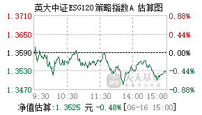 012854基金盘中实时估值图