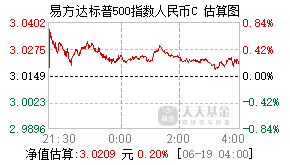 012860基金盘中实时估值图