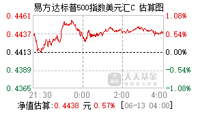 012861基金盘中实时估值图
