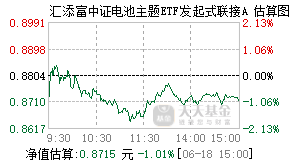 012862基金盘中实时估值图