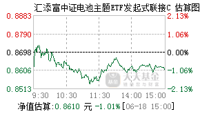 012863基金盘中实时估值图