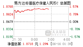 012864基金盘中实时估值图