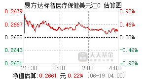 012865基金盘中实时估值图