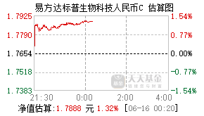 012866基金盘中实时估值图